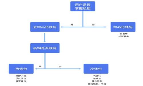 钛币是区块链吗？全面解析钛币与区块链的关系
